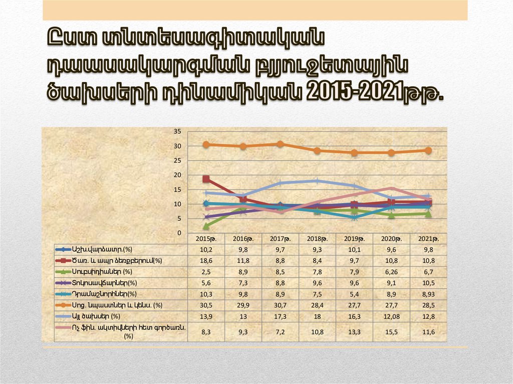 Պետական համակարգի արժեհամակարգի խորհրդանիշը